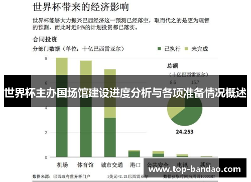 世界杯主办国场馆建设进度分析与各项准备情况概述