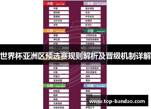 世界杯亚洲区预选赛规则解析及晋级机制详解