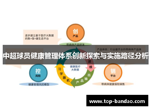 中超球员健康管理体系创新探索与实施路径分析