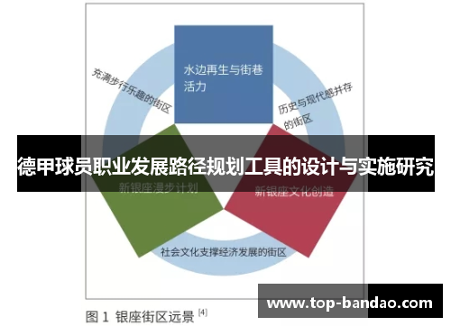 德甲球员职业发展路径规划工具的设计与实施研究