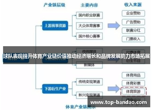 球队表现提升体育产业链价值推动经济增长和品牌发展助力市场拓展