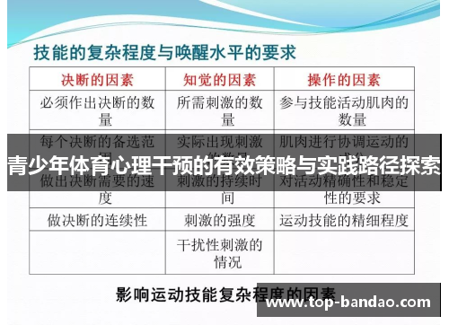 青少年体育心理干预的有效策略与实践路径探索