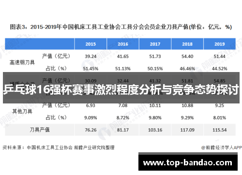 乒乓球16强杯赛事激烈程度分析与竞争态势探讨