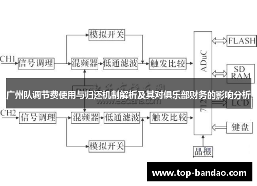 广州队调节费使用与归还机制解析及其对俱乐部财务的影响分析