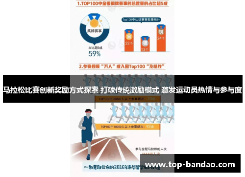 马拉松比赛创新奖励方式探索 打破传统激励模式 激发运动员热情与参与度