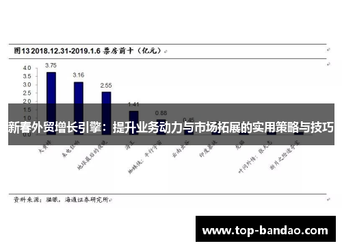 新春外贸增长引擎：提升业务动力与市场拓展的实用策略与技巧